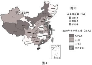 黑龙江省哈尔滨尚志中学2019-2020学年高二9月月考地理试卷答案